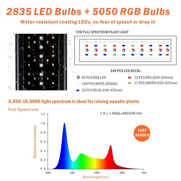 Aquarium Systems ProTen Freshwater LED Lighting Fixture - 36WT - 48  Inch Online now - Image 3